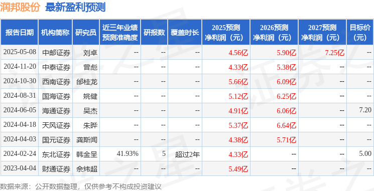 PG电子官方润邦股份：毕升基金、国信资管等多家机构于5月29日调研我司