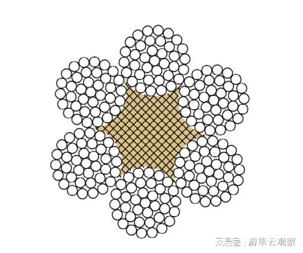 pg电子游戏官方网站2025 钢丝绳供货商哪家靠谱？正申资质齐全产品质量有保障
