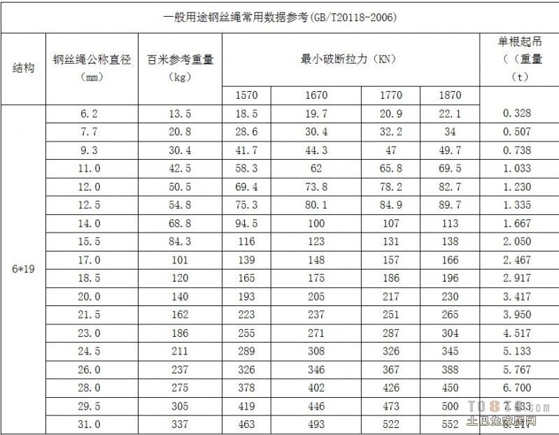 PG电子官方2020新版广东省佛山钢丝绳工商企业公司名录名单黄页大全99家