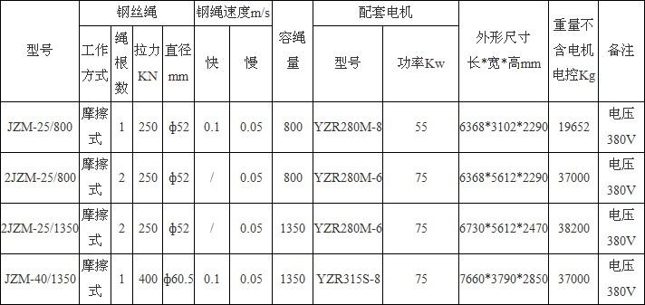 PG电子官方矿山起重机公司董事长崔培军考察凯澄公司