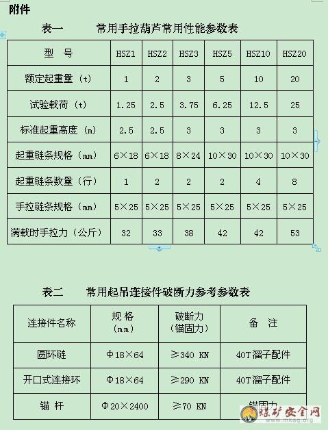 pg电子网下列关于钢丝绳的用途说法正确的是( )。AⅡ级钢丝绳可用于人员提升B由