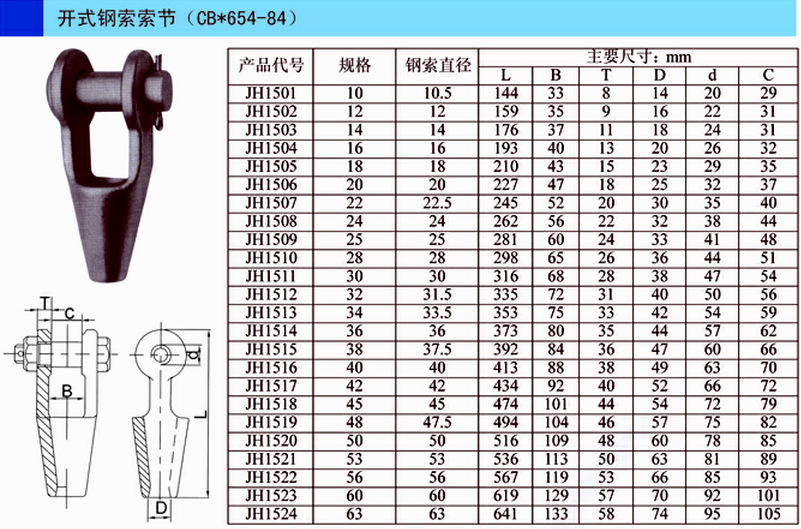 pg电子网大连市发布国际标准填补检验用钢丝绳升降平台国际标准空白