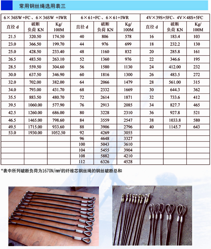 pg电子游戏官方网站钢丝绳知识普及