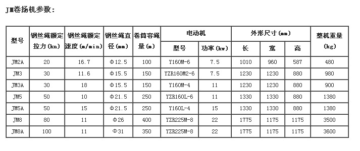 PG电子官方【竞价公告】200米吊车钢丝绳