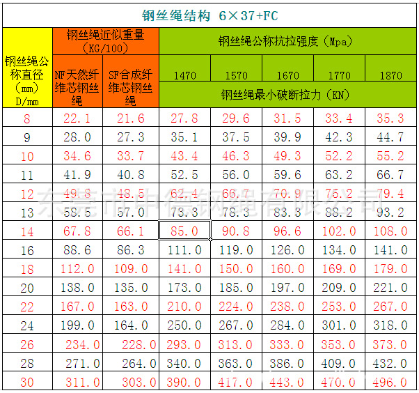 pg电子平台登录入口钢丝绳规格后面的字母代表什么意思