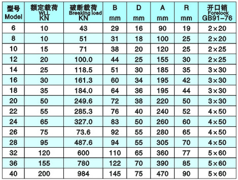 pg电子游戏官方网站钢丝绳的型号与规格有多少个