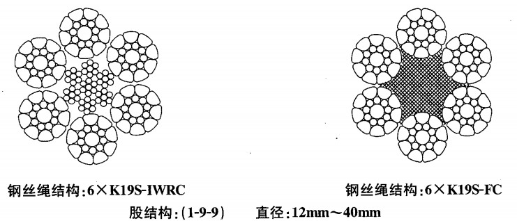 pg电子官方网站港口机械用钢丝绳及安装工艺方法