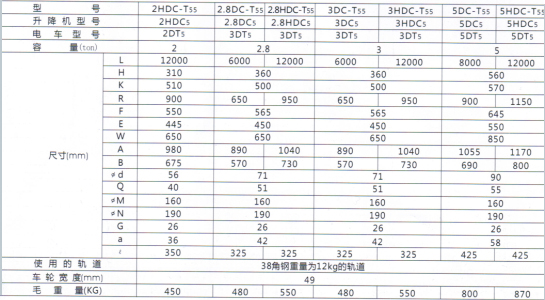 pg电子网汽车电梯钢丝绳选型：一场精确与安全的“配对”