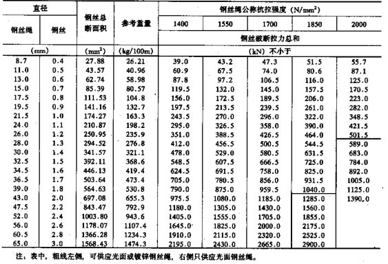 pg电子游戏官方网站承重几十吨的钢丝绳是怎么制作的？为什么不易折断？工厂大揭秘
