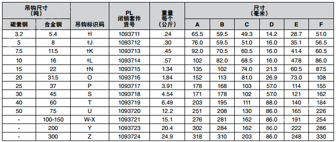 pg电子游戏官方网站起重吊装钢丝绳的选用(共7页)