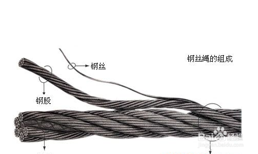 pg电子网巨力索具中标结果：海油工程-深技服-文昌油田群应急抢修项目-剩余系泊缆