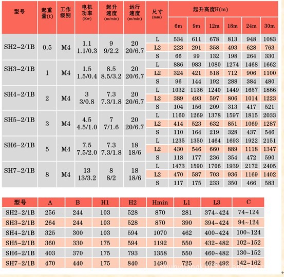 pg电子平台登录入口无锡通用起重取得钢丝绳葫芦用导绳器专利实现钢丝绳均匀排布