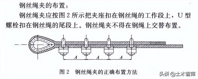 pg电子官方网站天津和平电梯钢丝绳回收现场结算废旧钢丝绳价格