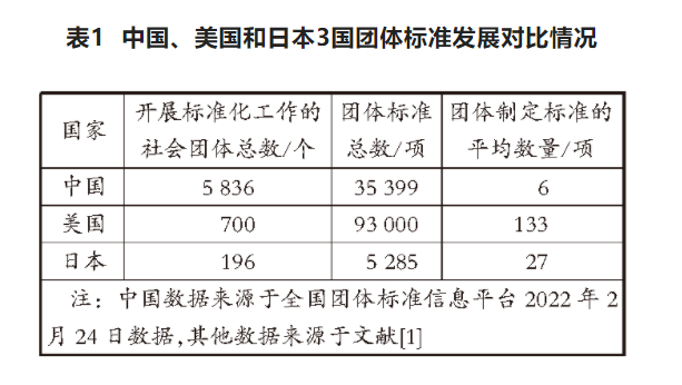 pg电子官方网站万字长文解读我国港口团体标准现状、问题和发展方向
