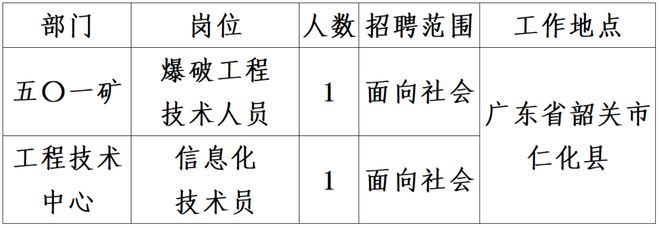 PG平台官方网站中核广东矿业2025年度面向社会公开招聘