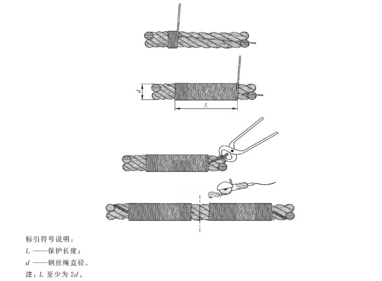 PG电子官方胶管用钢丝绳标准GBT12756-91